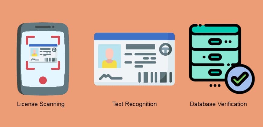 OCR Use-Cases: User Onboarding with Driver License Scanning