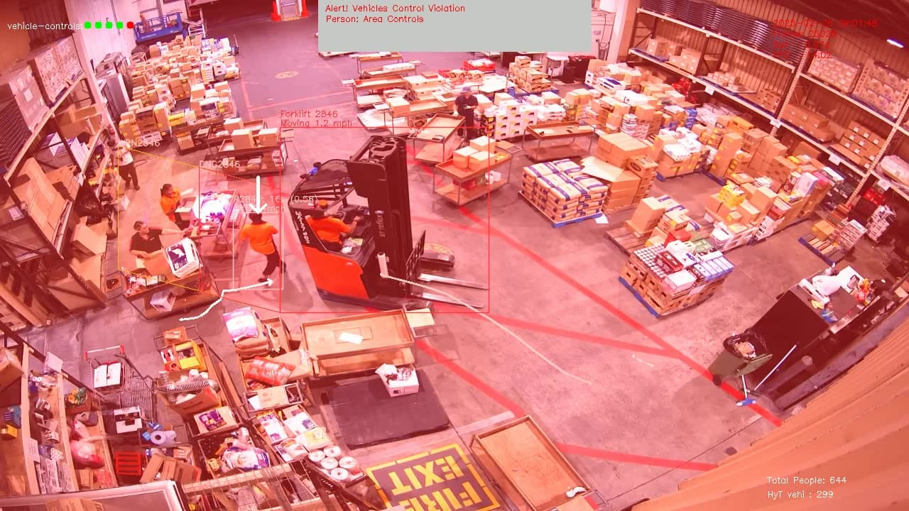 Forklift Zone Monitoring with Vision AI