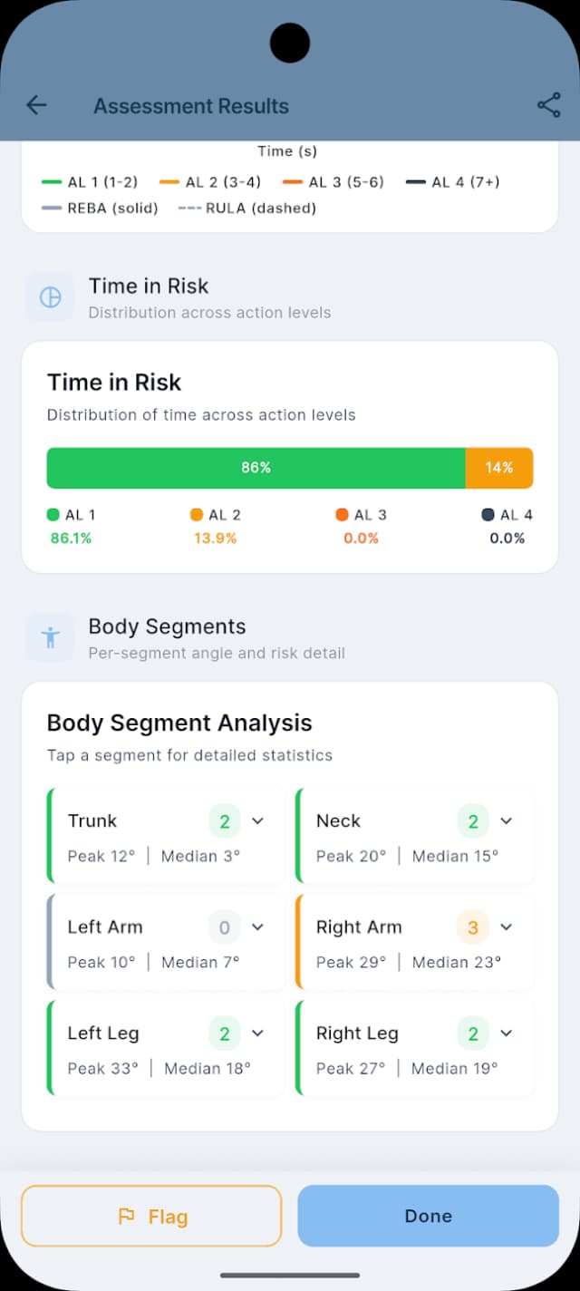 Ergovision time-in-risk distribution and per-segment angle breakdown
