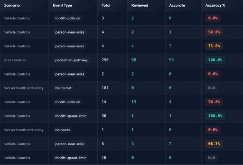 Camera-Wise Events Breakdown