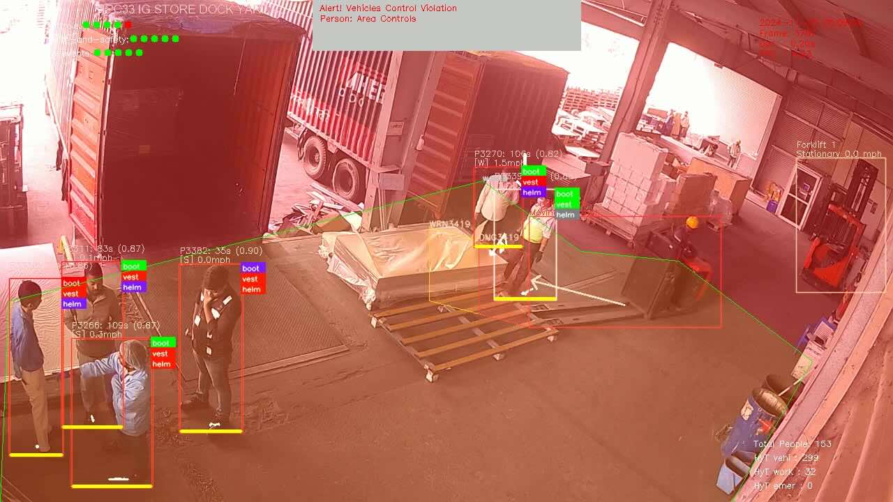 Forklifts in Restricted Zones