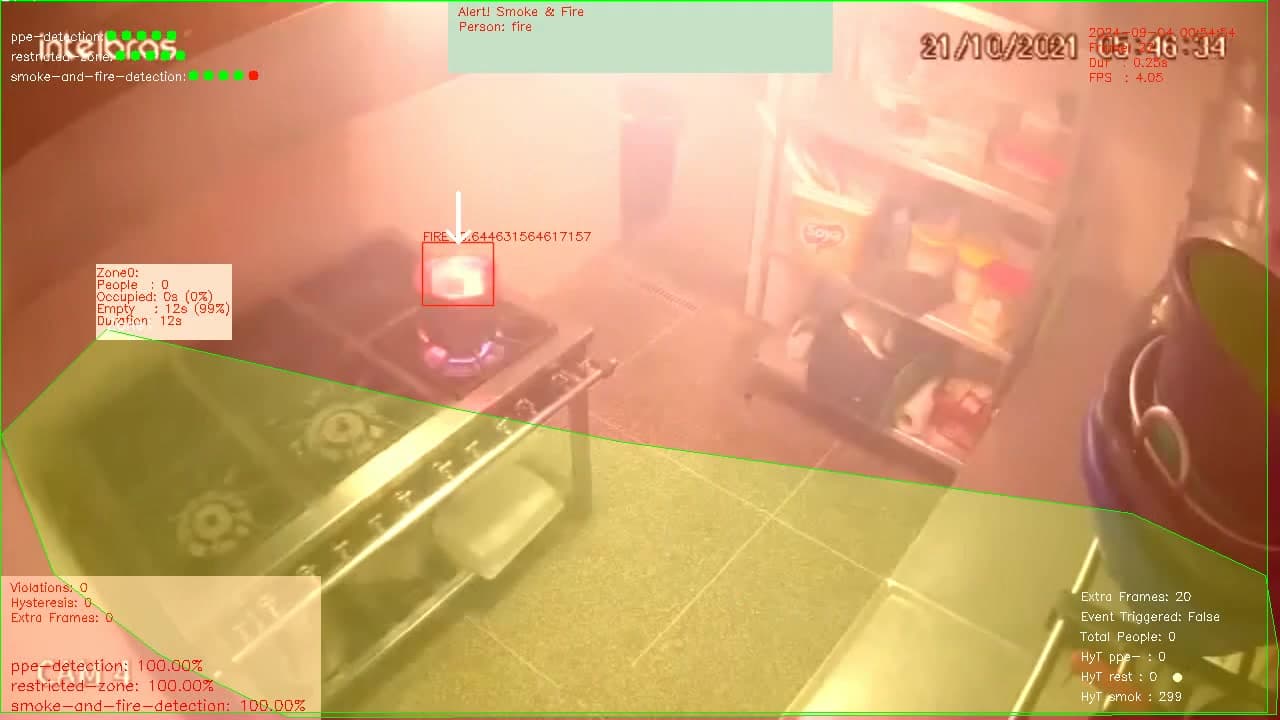 Fire Detection in Kitchen