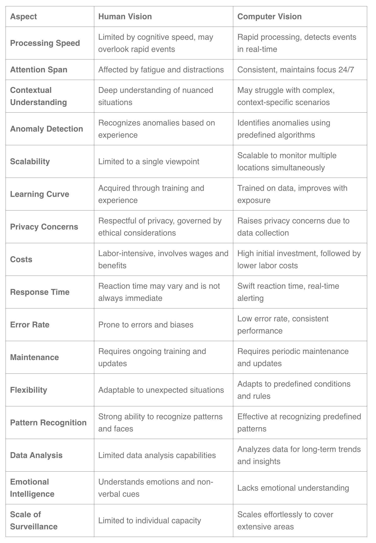 Comparison of monitoring approaches