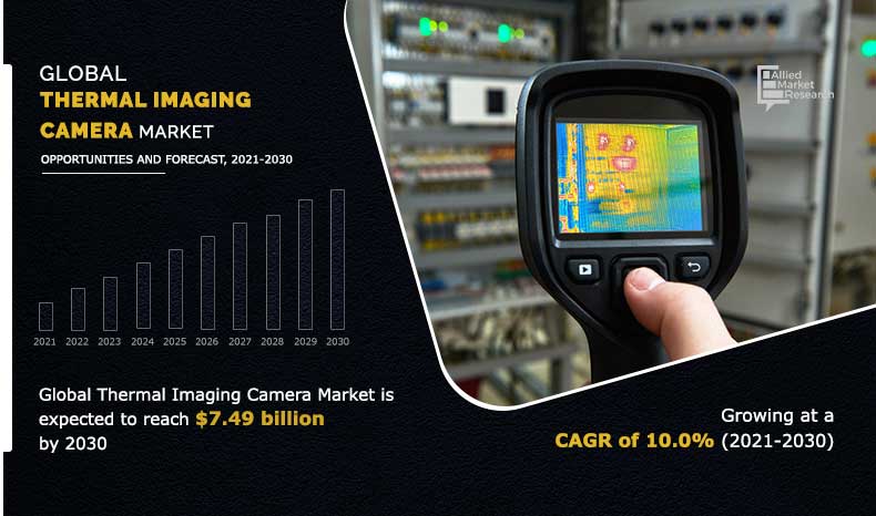 IR Camera Market Growth