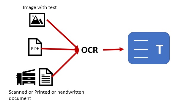 OCR processing workflow