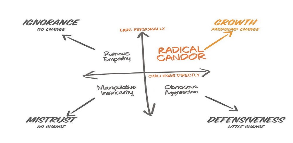 Radical Candor