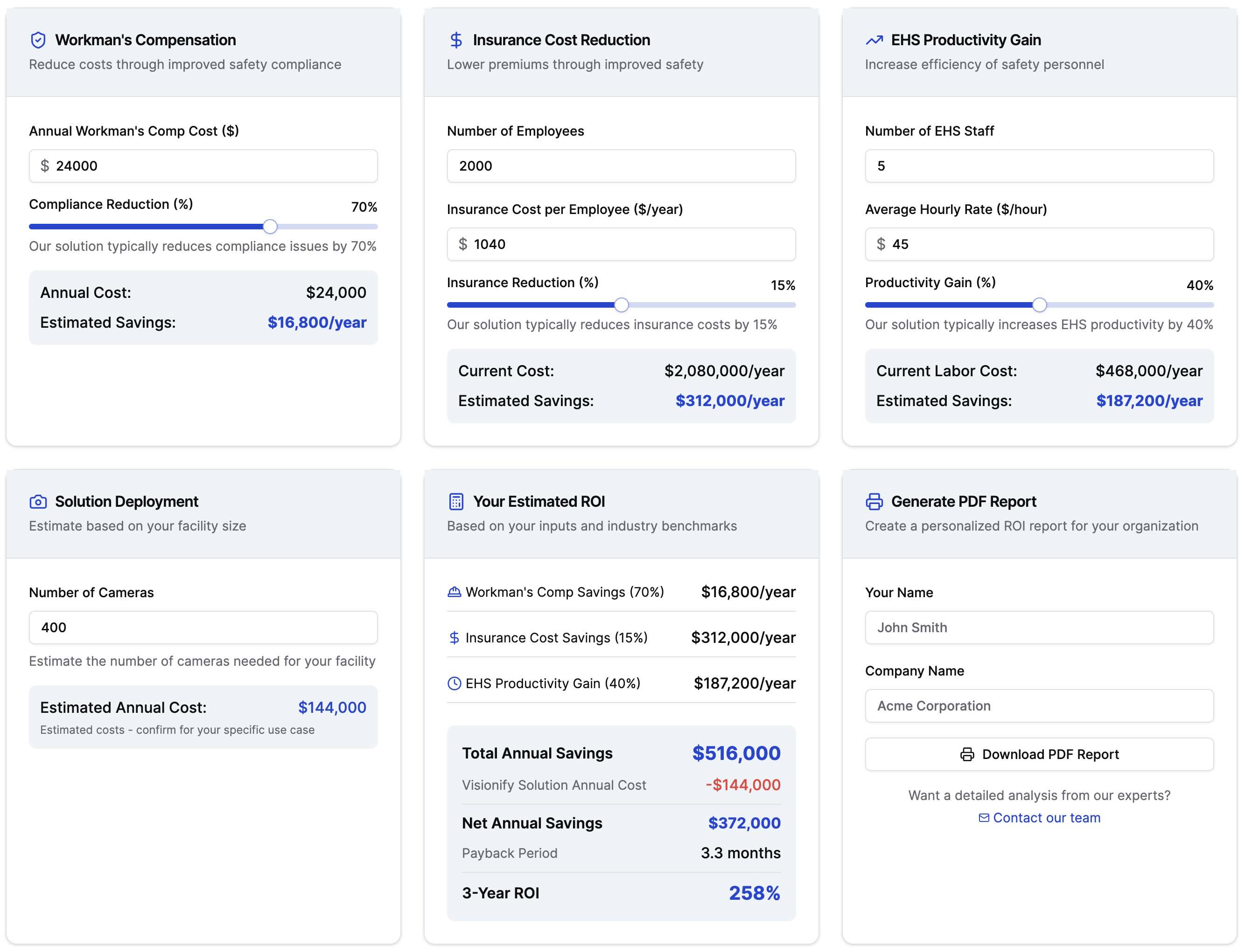 Typical ROI for Visionify Safety Solutions