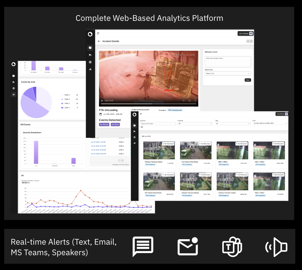 Vision AI for workplace safety proving alerts capabilities