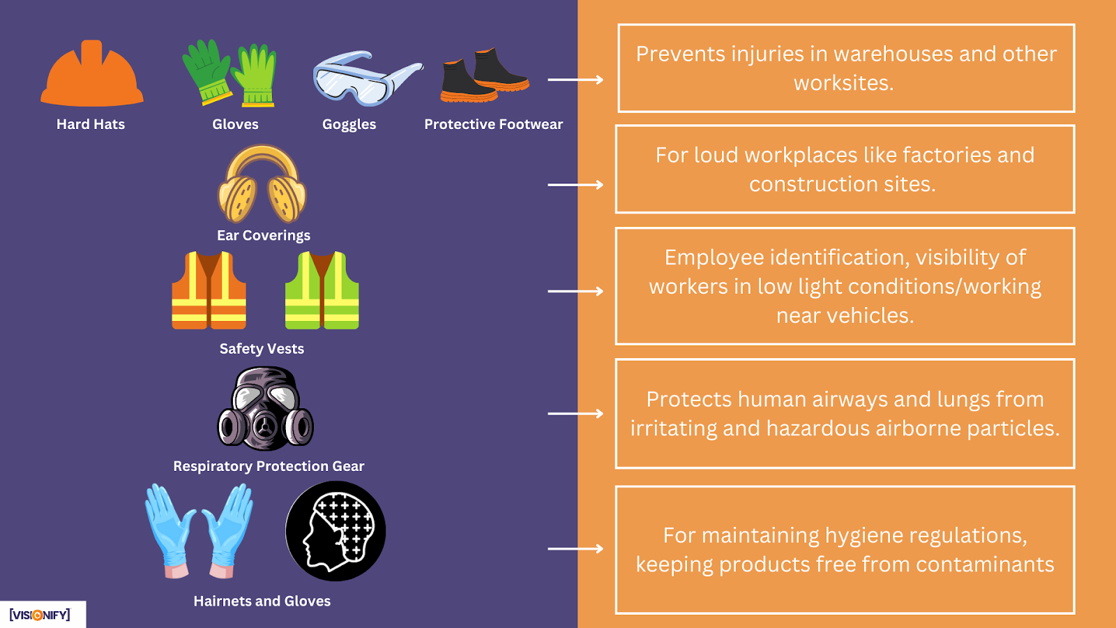 Vision AI detecting PPE compliance