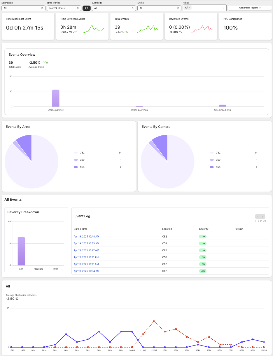 AI Safety Scenario Dashboard