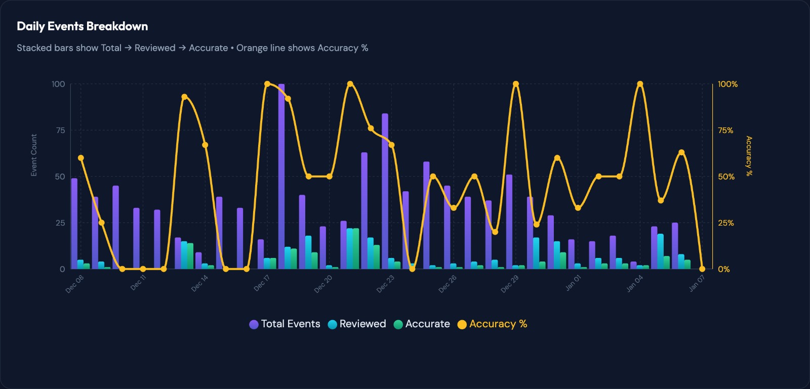 Gennie AI: Natural Language Safety Queries