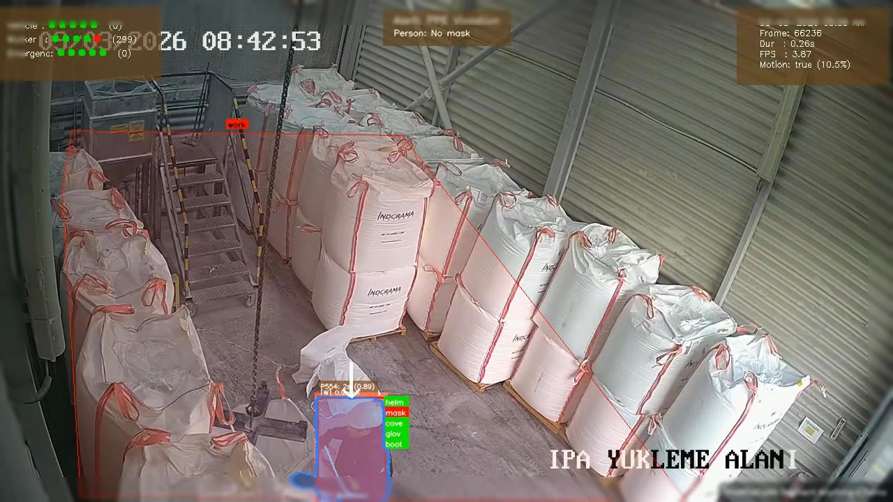 Mask & Respirator Detection