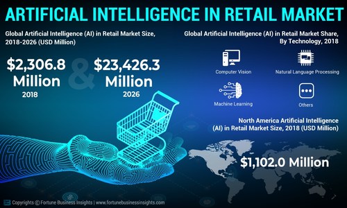artificial intelligence in retail