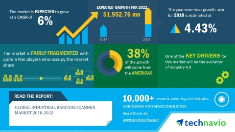global industrial barcode scanner market 2018-2022