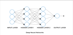 Everything you need to know about AI Neural Networks