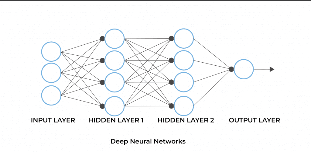 Everything you need to know about AI Neural Networks
